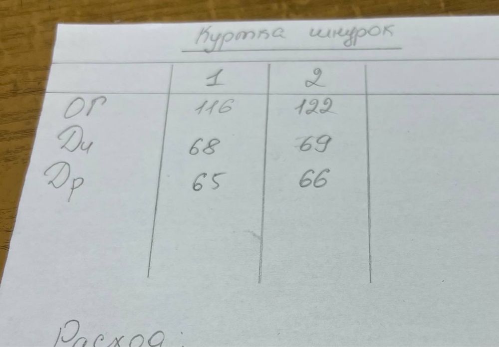 Залишок розпрлдаж Куртка весна осінь