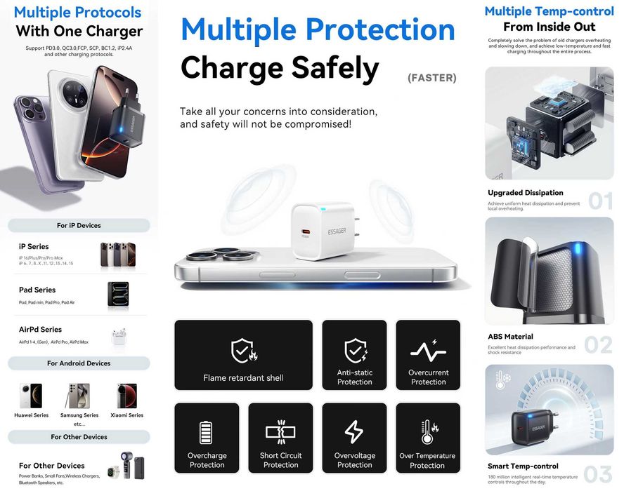 Зарядні пристрої ESSAGER GaN 20W C+A (ES-CD31) / GaN 30W 1C (ES-CD52)