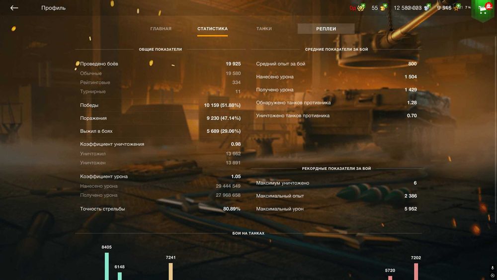 Акаунт World of Tanks Blitz