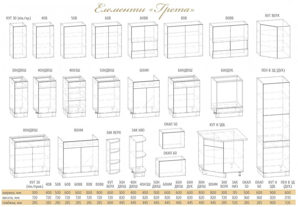 Кухня Гретта посекційно та  комплектом  2.0