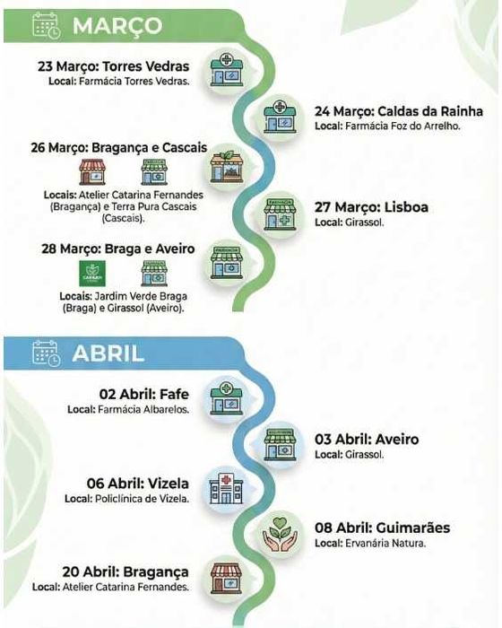 Avaliação Epigenética