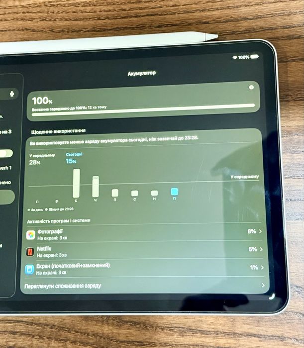 Продаю Ipad Pro 11 , 64 Gb