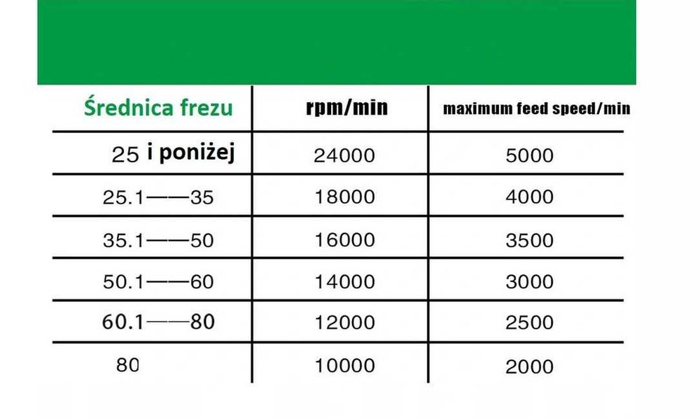 Frez do drewna łączenia na pióro wpust trzpień 8