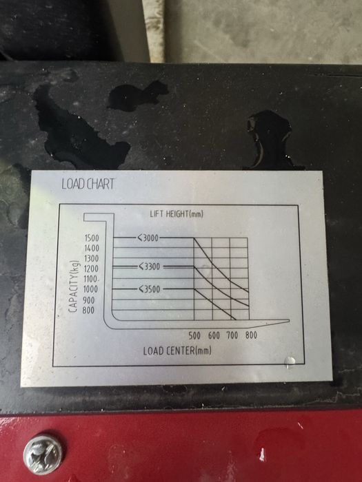 Stacker Plus power 1500kg 3mt (novo)