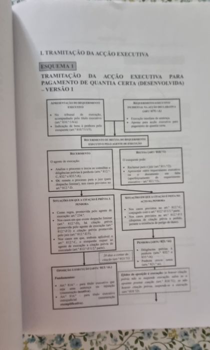 Manual Prático de Direiro Processual Civil
