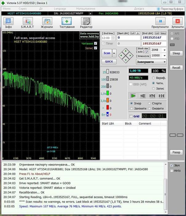 Вінчестери HDD SATA