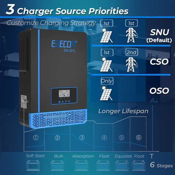 Inversor Solar Híbrido EDECOA 2000w 12v-220v