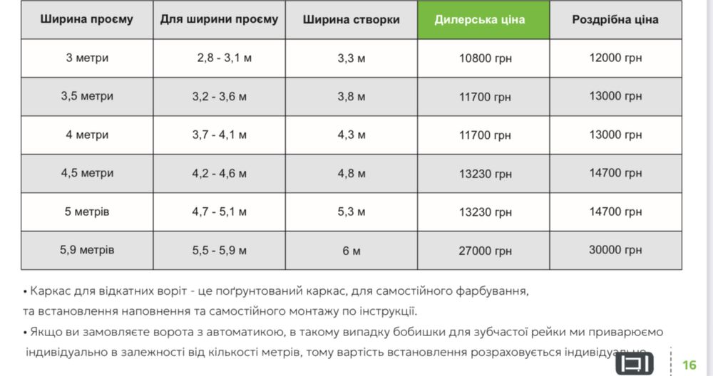 Ворота відкатні, розпашні,металоконструкції