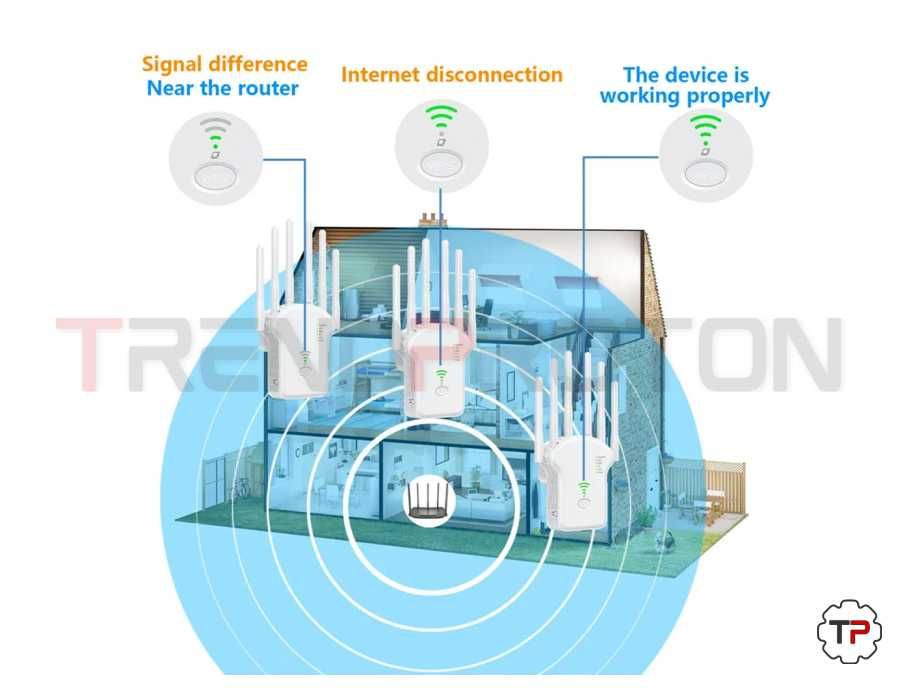 Amplificador / Repetidor / Retransmissor de Sinal WIFI até 1200m