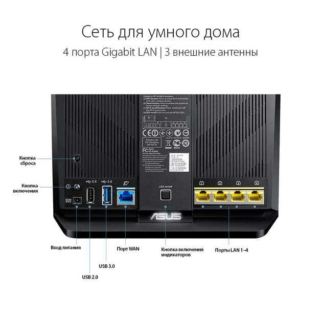 Маршрутизатор Asus RT-AC68U