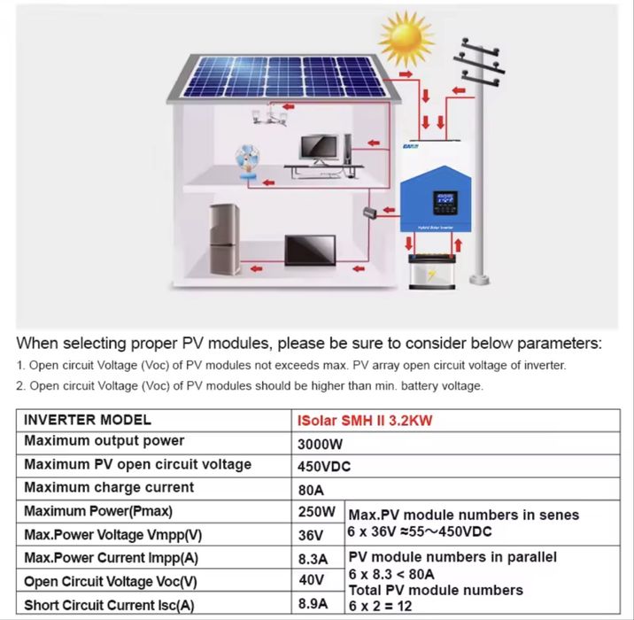 Гибридный инвертор Easun 3.2KW 24V