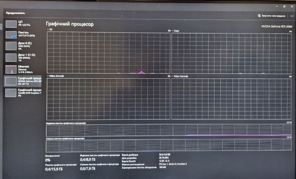 Продам компьютер i5 13600k 3060 8gb