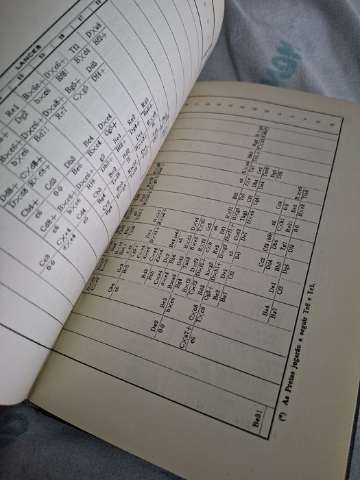 Lições de Xadrez nível evoluído 1942 Leonel Figueiredo Pias