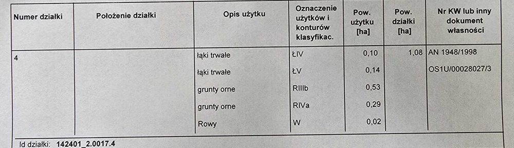 SPRZEDAM działki rolne – Ołdaki, gmina GZY - Widok 2