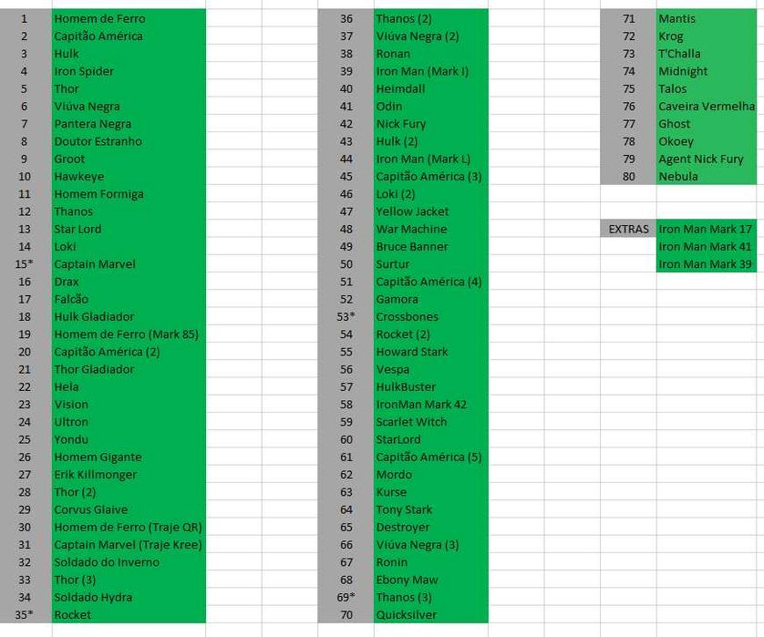 Coleção Marvel Planeta de Agostini