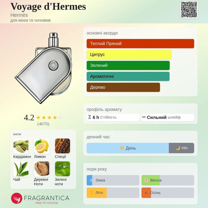 Voyage d'Hermes Hermès оригінал