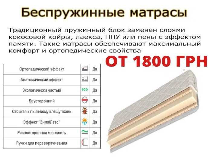 МАТРАС  160х200, 180x200 и другие размеры со склада В наличии!