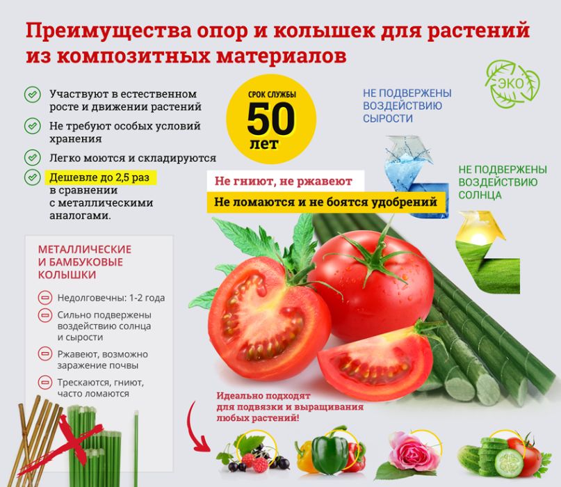 Теплиці з композитної арматури