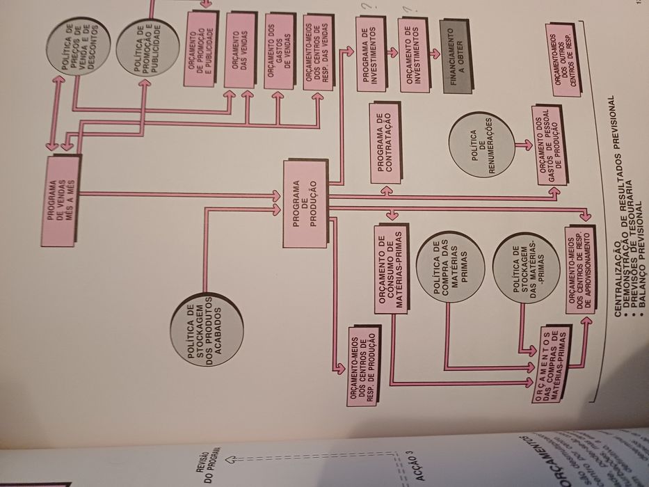 Gestão Orçamental,Compreender Gestão, Gestão Financeira