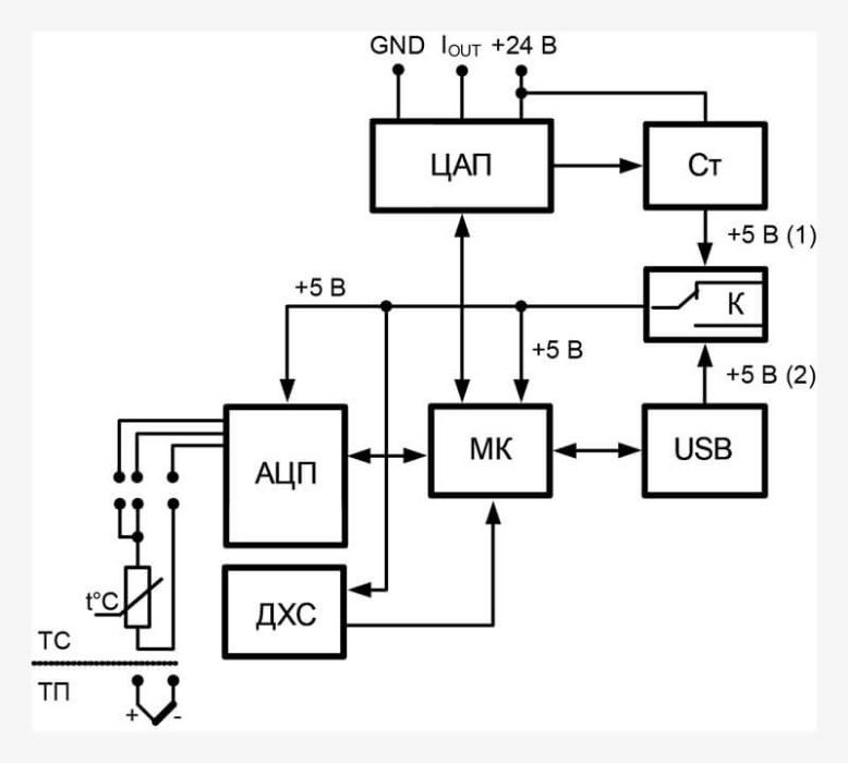 НПТ-1.00.1.1 нормирующий преобразователь на DIN-рейку ОВЕН
