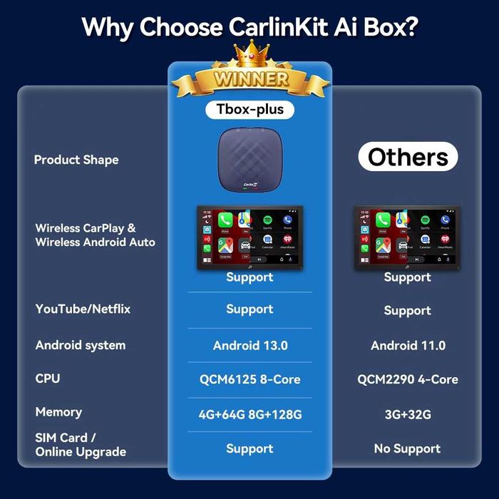 Приставка Carlinkit - Tbox PLUS Ultra 8Gb/128Gb, Carplay, Android Auto