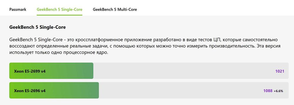 Процессор Intel Xeon E5 2696 v4 22-44 2,2Ghz - 3,7Ghz 2011v3