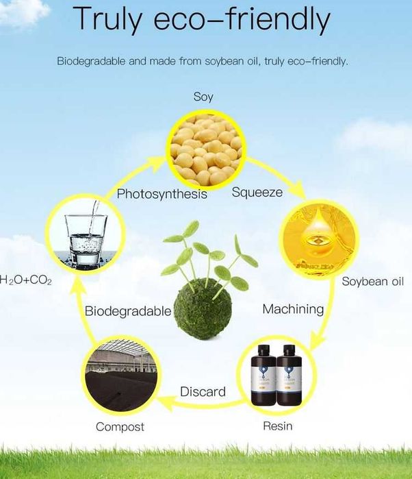 Anycubic Eco SLA/DLP Resin - 1 Liter - Low Odor, Multiple Colors64171263924737124