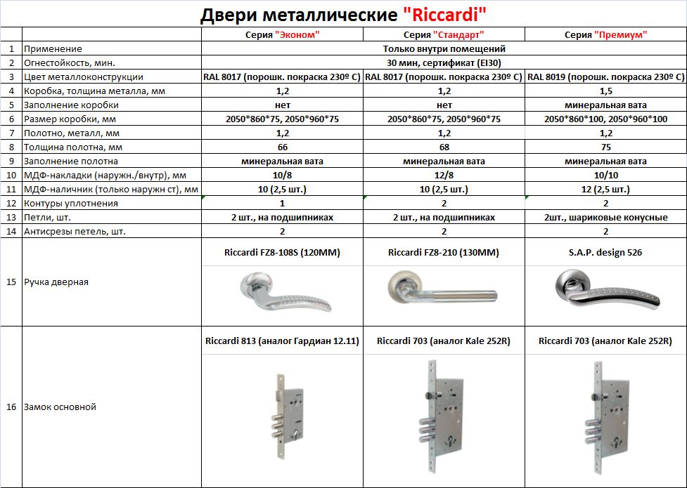Входные двери Riccardi от фабрики ОМИC со склада в Кременчуге