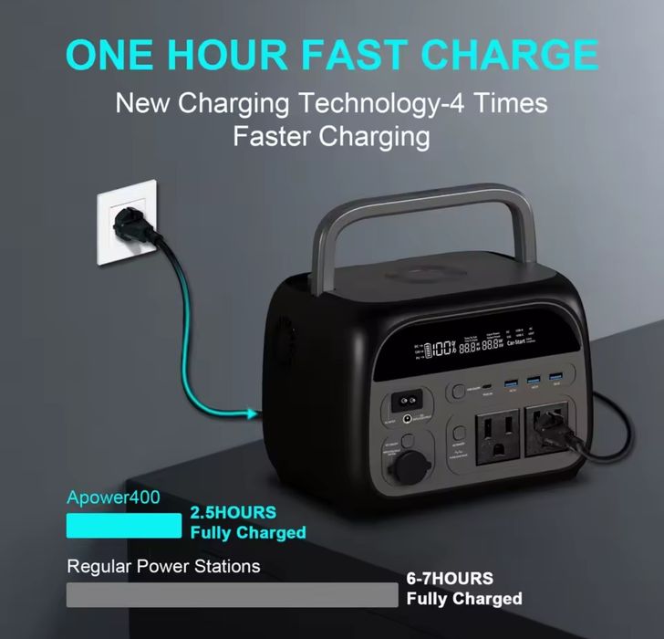 Зарядна станція CTOLITY AP400 600W, 345Вт/год, LiFePo4, Нова в коробці