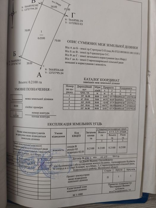 Продам земельну ділянку