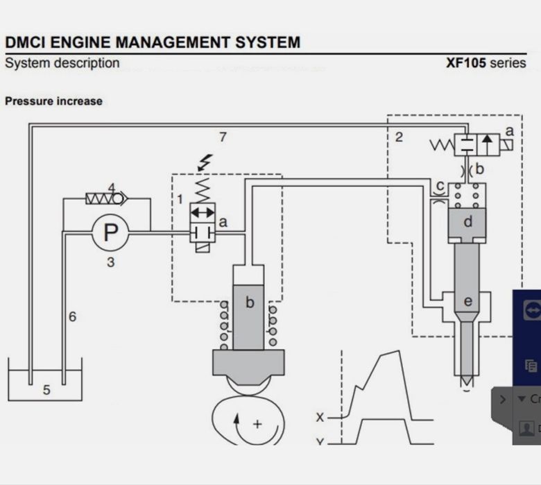DAF XF105 LF45 LF55 Workshop Manuals Wiring Diagrams Technical Info