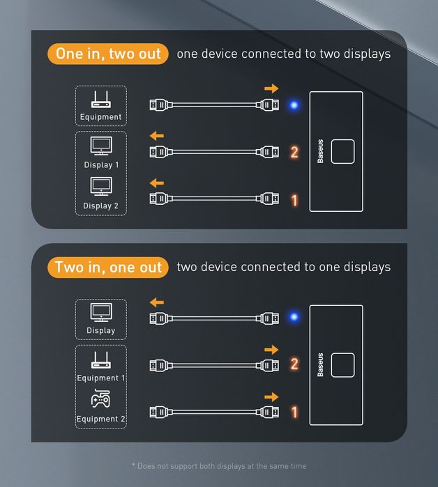 USB-Hub Baseus Matrix HDMI Switcher (2in1or 1in2) Space Gray.