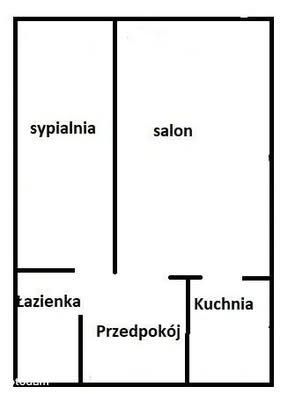 Mieszkanie na wynajem 37m Bielany