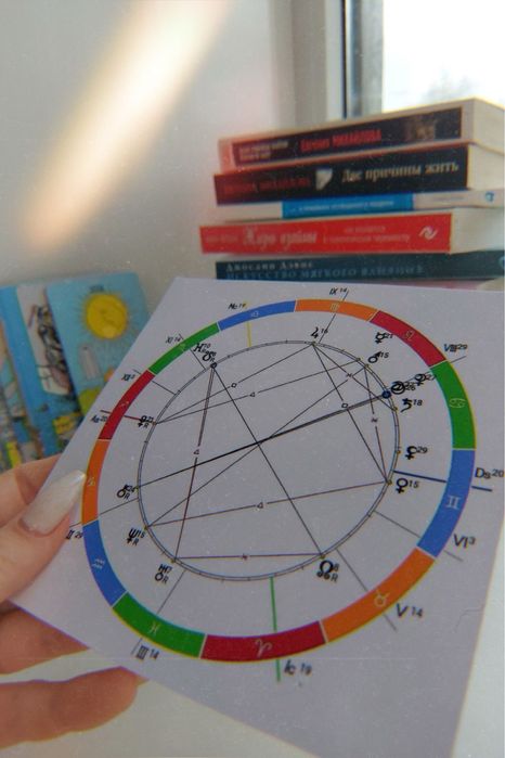 Астролог Прогноз на місяць та рік індивідуальний гороскоп