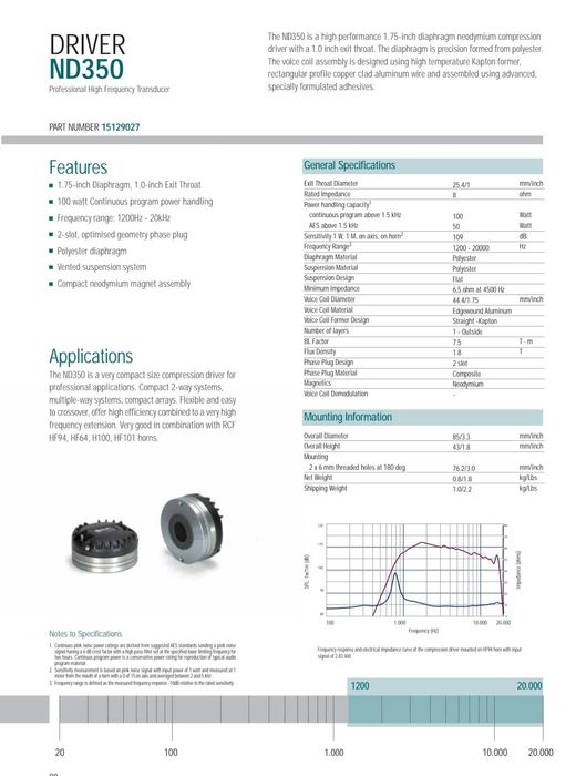 2 RCF nd350 motor de compressão 1" altifalante de agudos NOVOS