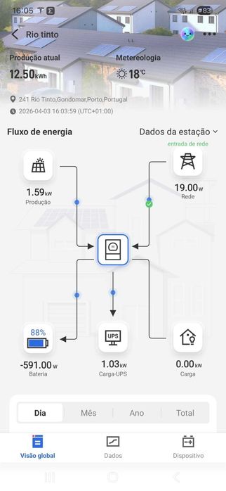 Serviços Eletricidade em geral417034018521108482