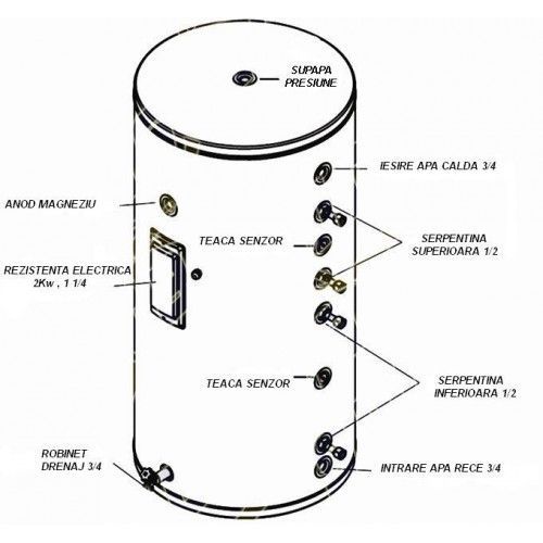 Kit solar térmico circulação forçada completo 300L (TOP QUALIDADE)