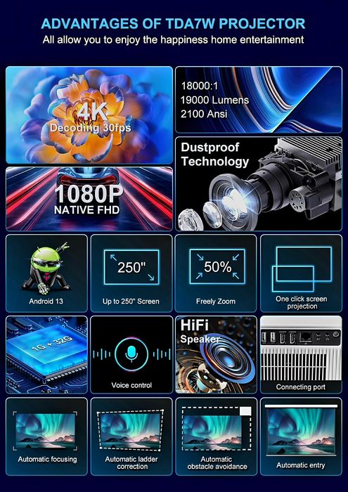 Проектор Thundeal TDA7W 4K Full HD