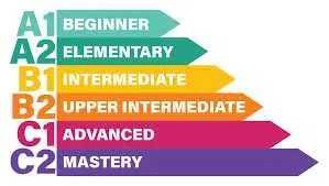 Angielski korepetycje online egzaminy konwersacje FCE CAE CPE matura