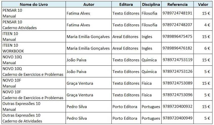 Livros Escolares encadernados 10 Ano - iTeen 10 - Novo 10F e 10Q - Outras Expressões - Pensar