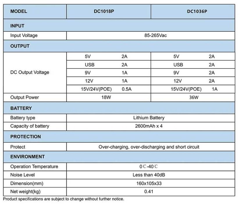 ДБЖ для wifi роутера Новий DC UPS DC1036P 36W для роутера, камер, GPON