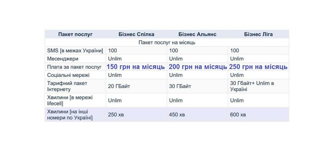 стартовый пакет Лайф ДЛЯ РОУМИНГА 220 грн/мес, 3G/4G БЕЗЛИМ 250 гр/мес