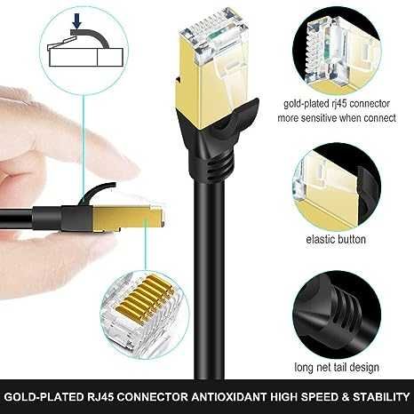 Płaski Kabel Ethernet RJ45 Cat8 40Gbps 3m LAN SHULIANCABLE