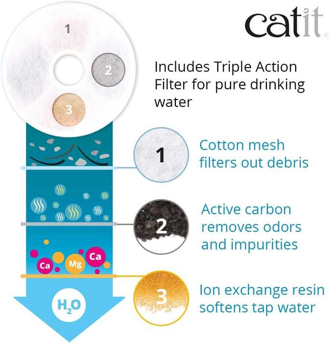 PORTES GRÁTIS - Fonte para Gatos 3L CATIT 43742W Bebedouro fonte flor