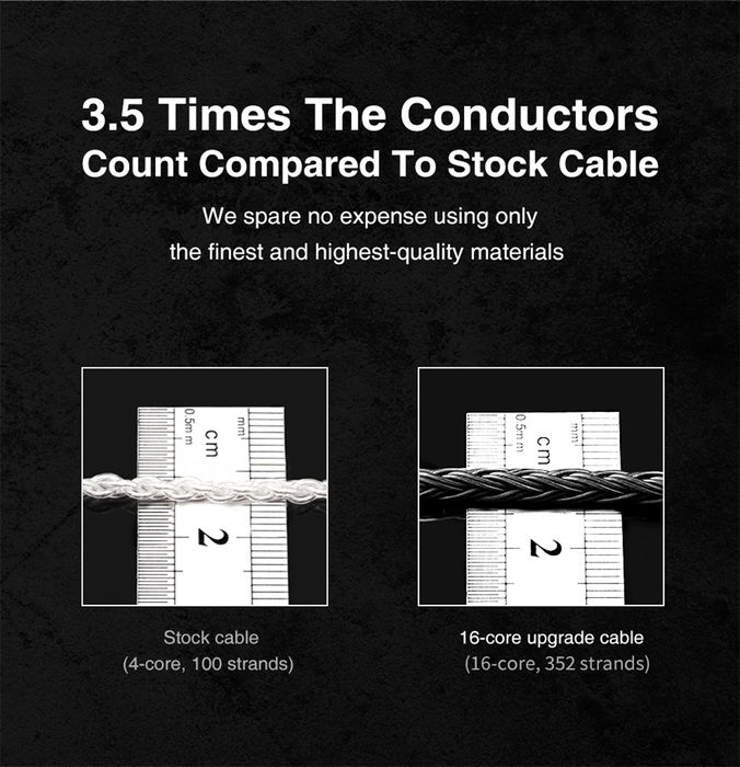 Модульный посеребренный 16 жильный кабель для наушников TRN T2 Pro