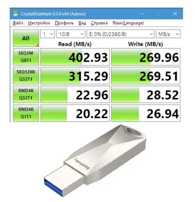 Високошвидкісні USB флешки 64, 128, 256 Gb