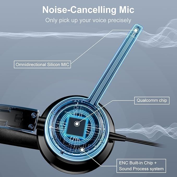 Zestawy Słuchawkowe Usb Z Mikrofonem Link Dream H365