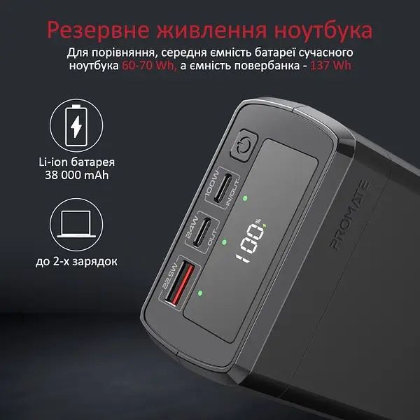 Павербанк PowerBank PROMATE 38000 PowerMine-130W 38000 мАч, 130 Вт