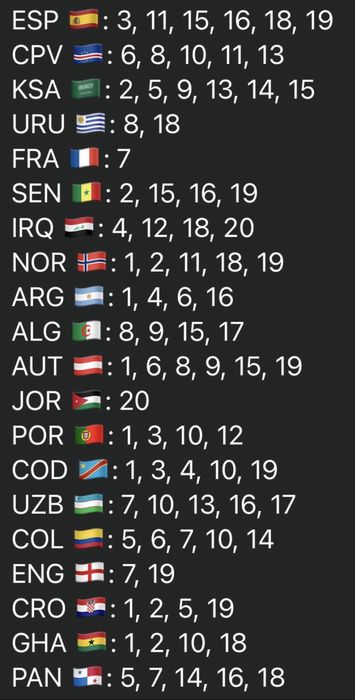 *TROCA* de cromos Mundial 2026