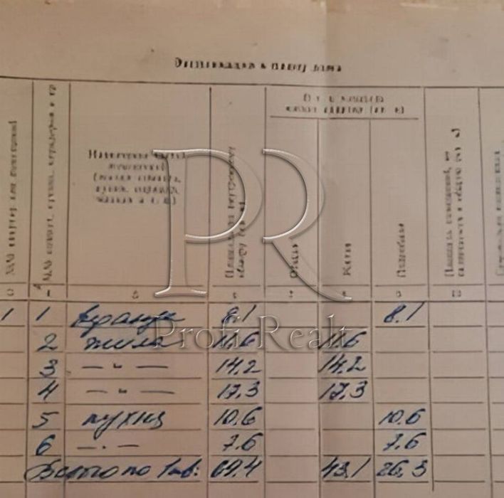 Продаж будинку 70 кв. м. ГАЗОВЕ ОПАЛЕННЯ Пухівка / Бровари / Зазимя